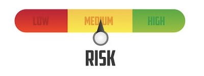 Risk Meter