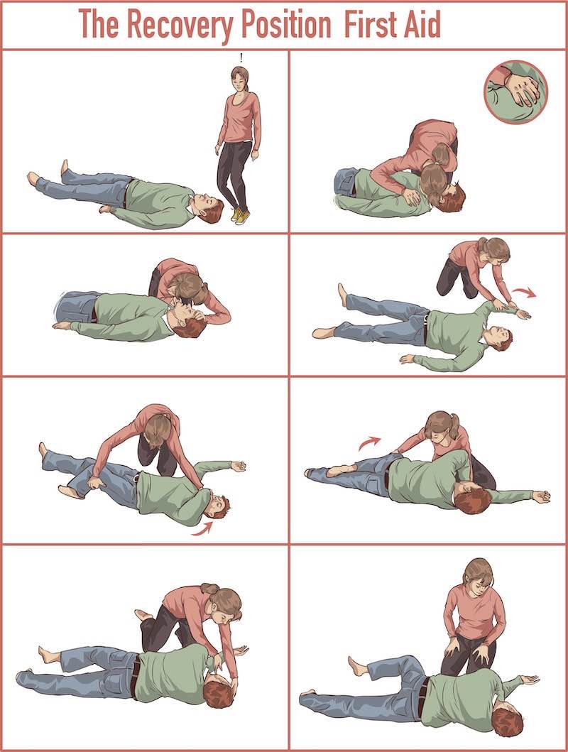Recovery Position
