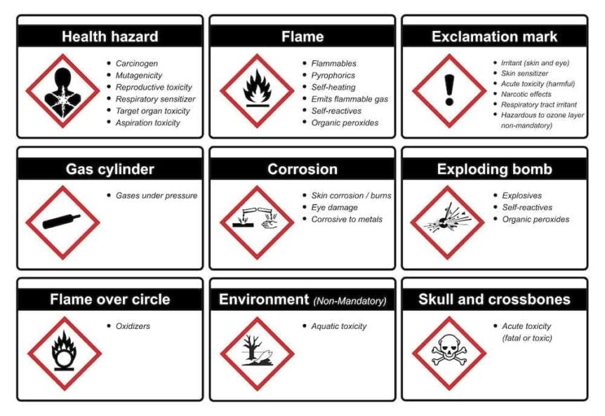 COSHH Online Course | £12 - CPD Accredited