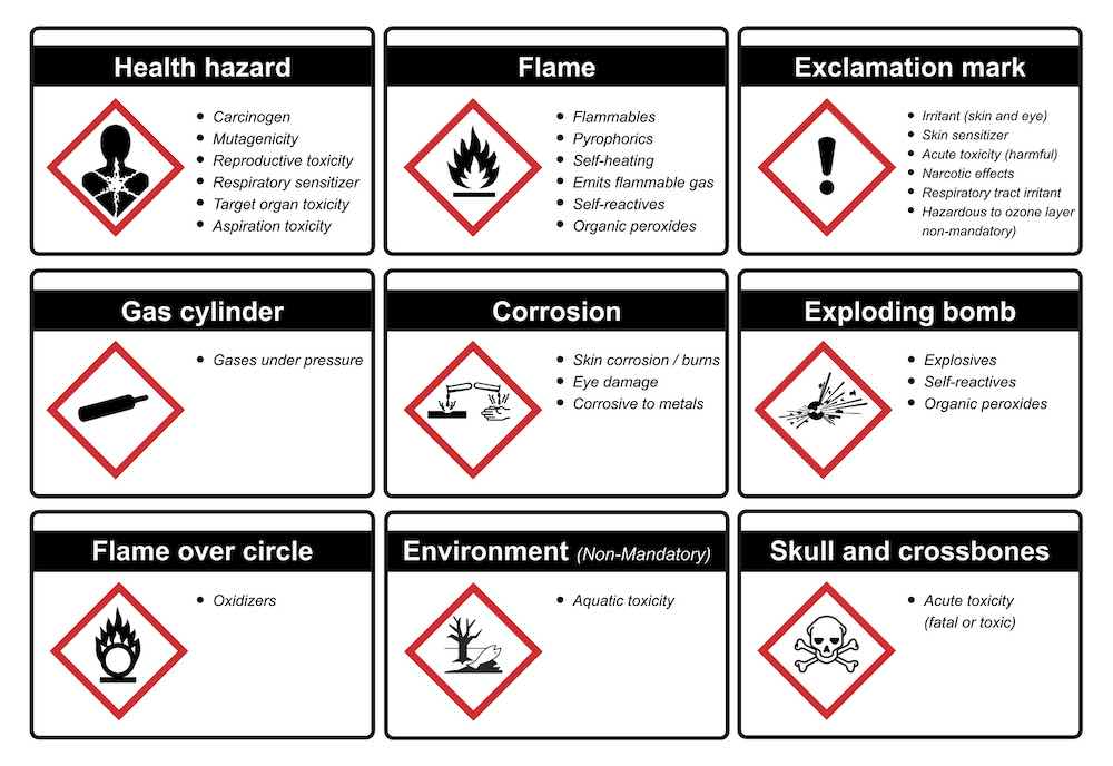 9 hazardous substance symbols