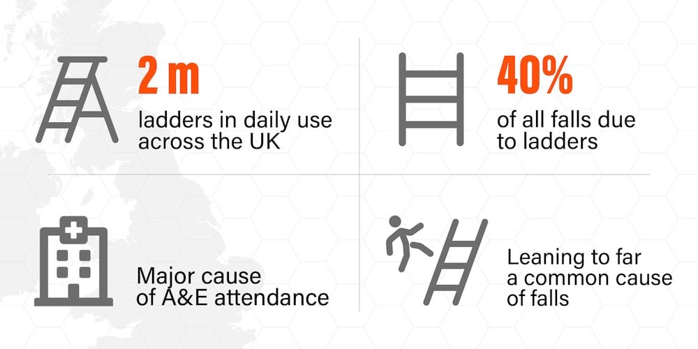 LADDER SAFETY INFOGRAPHIC
