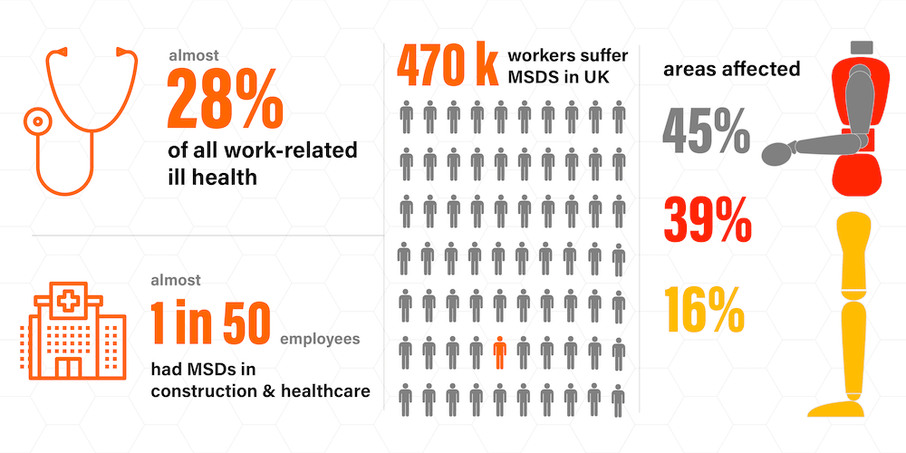 Manual Handling statistics