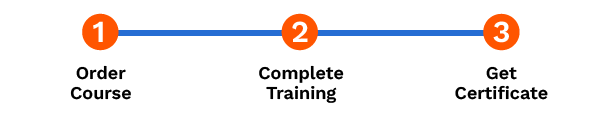 Training Steps Individuals